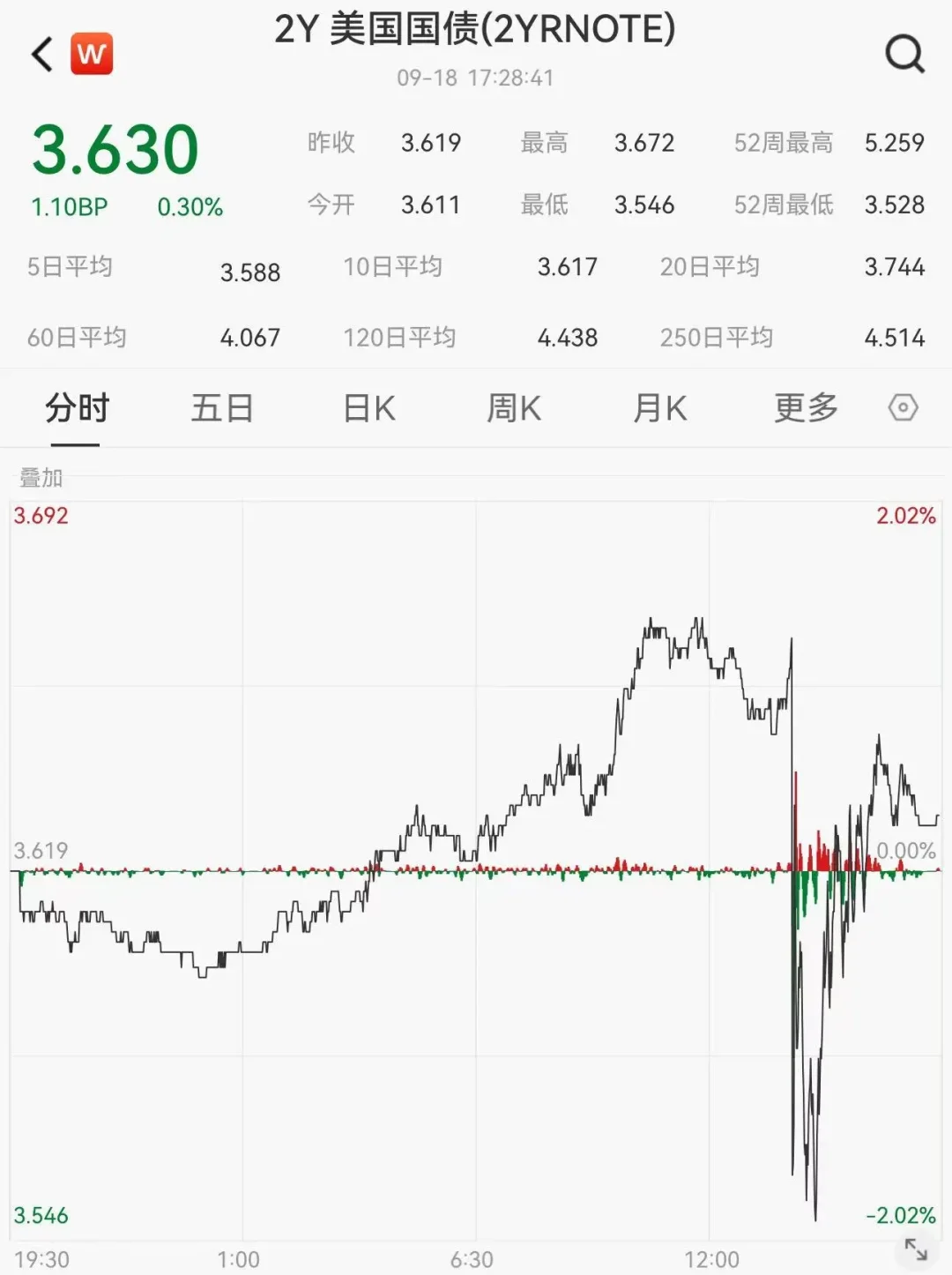 包含美联储投资骗局被揭发，已有超XRP人被骗！的词条