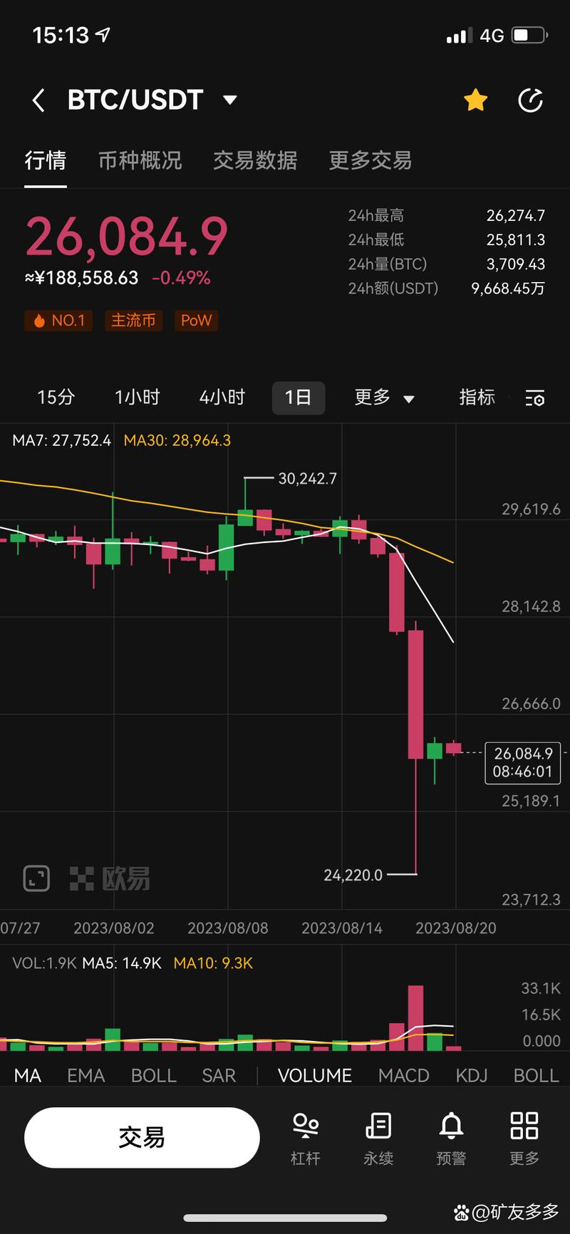 关于USDT上扬势惊人，一夜飙升以太坊%，加密市场沸腾的信息-ayx sports