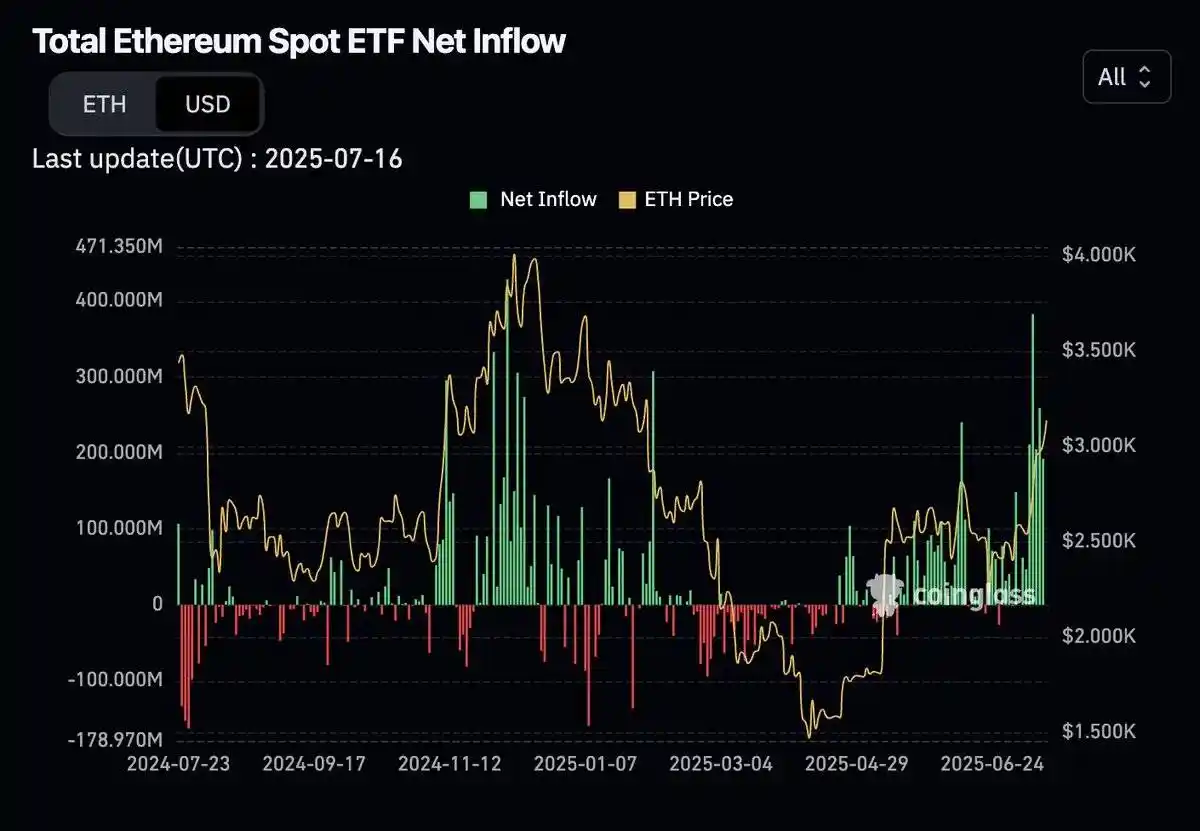 关于USDT上扬势惊人，一夜飙升以太坊%，加密市场沸腾的信息