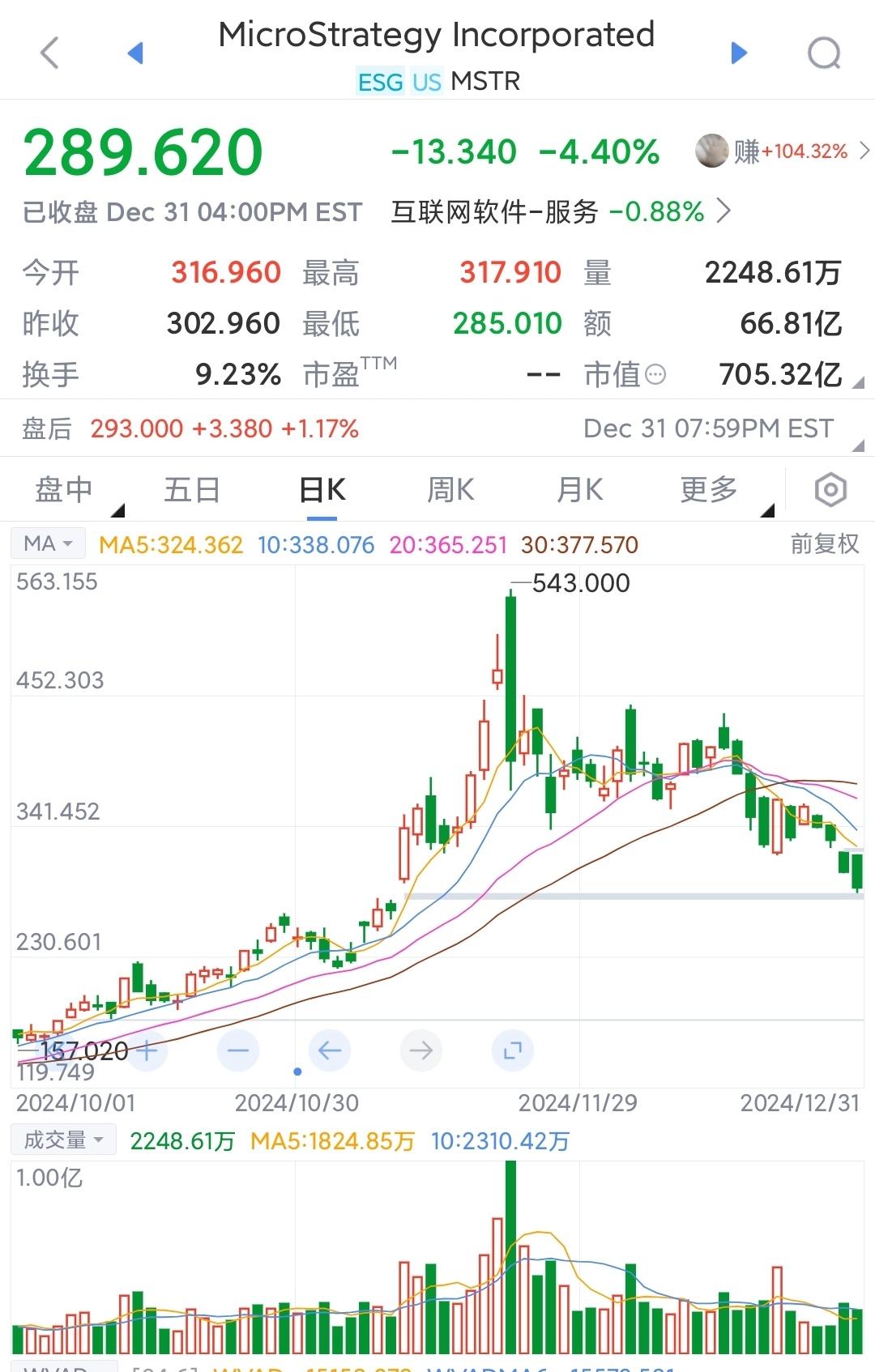 USDT创下年内新高，上扬幅高达34%，还能追吗？-爱游戏官网