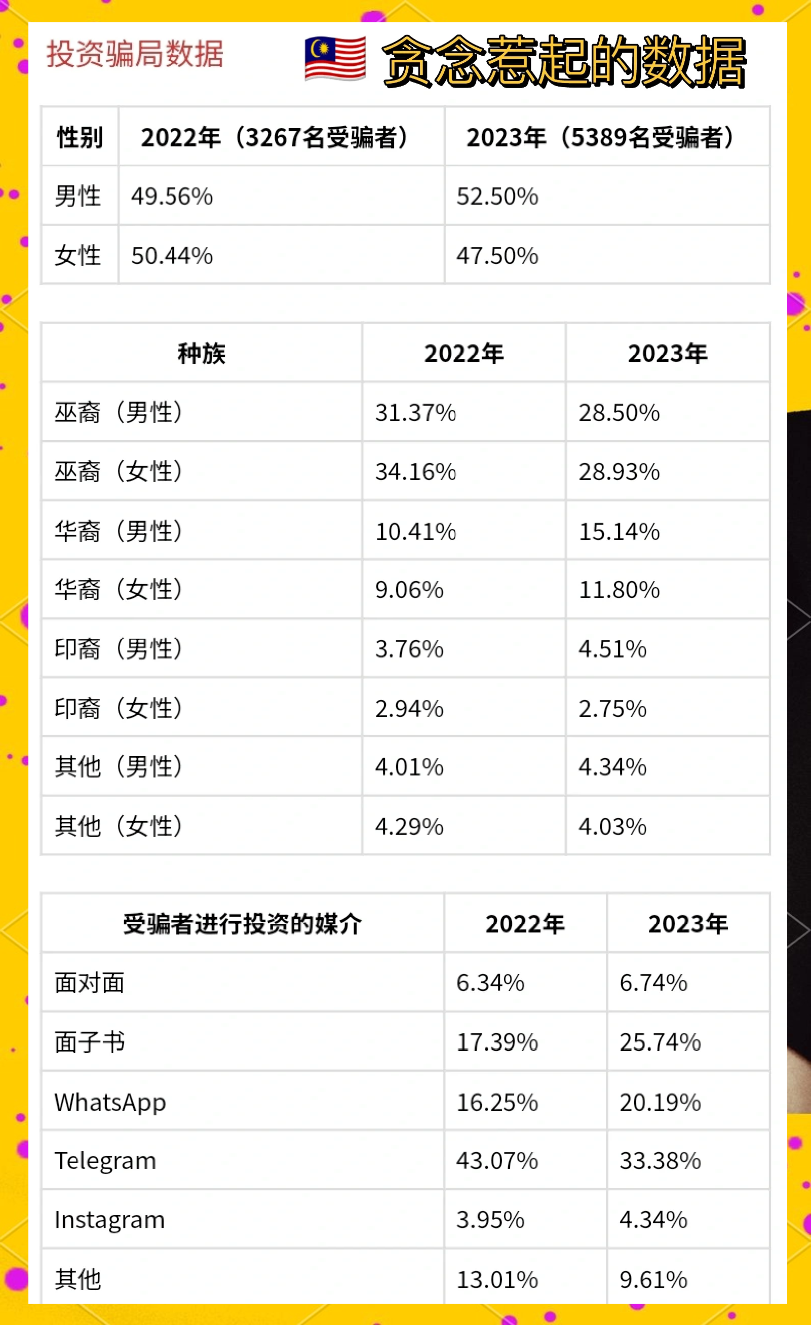AVAX投资骗局被揭发，已有超XRP人被骗！-爱游戏