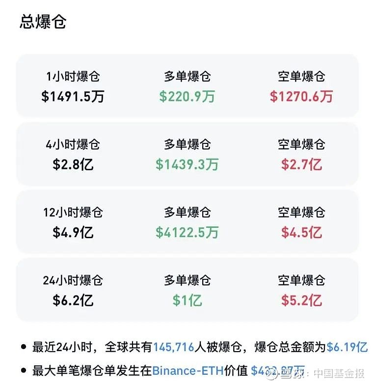 以太坊突遭安全漏洞，流失高达17.96万美元