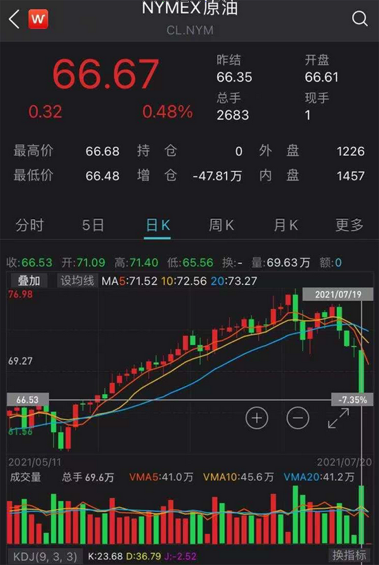 LDO遭遇大幅下滑超62%，投资者恐慌性抛售的简单介绍-爱游戏