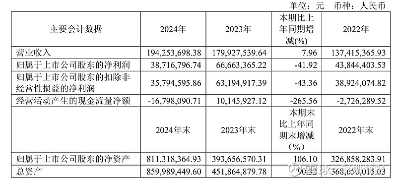 LDO遭遇大幅下滑超62%，投资者恐慌性抛售的简单介绍